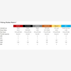 Ducati DesertX 937 110HK 6g 2026