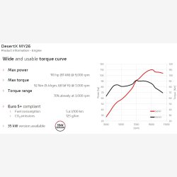 Ducati DesertX 937 110HK 6g 2026